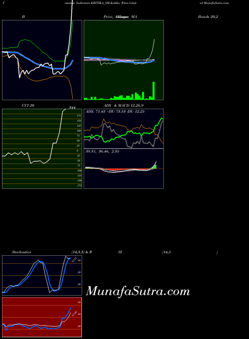 NSE Kritika Wires Limited KRITIKA_SM All indicator, Kritika Wires Limited KRITIKA_SM indicators All technical analysis, Kritika Wires Limited KRITIKA_SM indicators All free charts, Kritika Wires Limited KRITIKA_SM indicators All historical values NSE