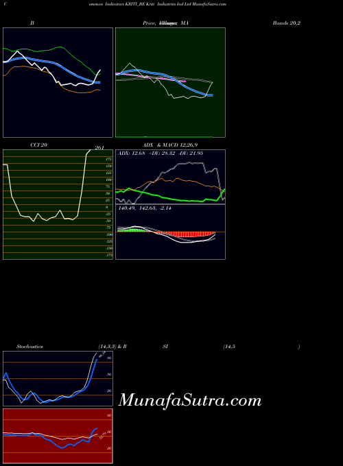 NSE Kriti Industries Ind Ltd KRITI_BE All indicator, Kriti Industries Ind Ltd KRITI_BE indicators All technical analysis, Kriti Industries Ind Ltd KRITI_BE indicators All free charts, Kriti Industries Ind Ltd KRITI_BE indicators All historical values NSE