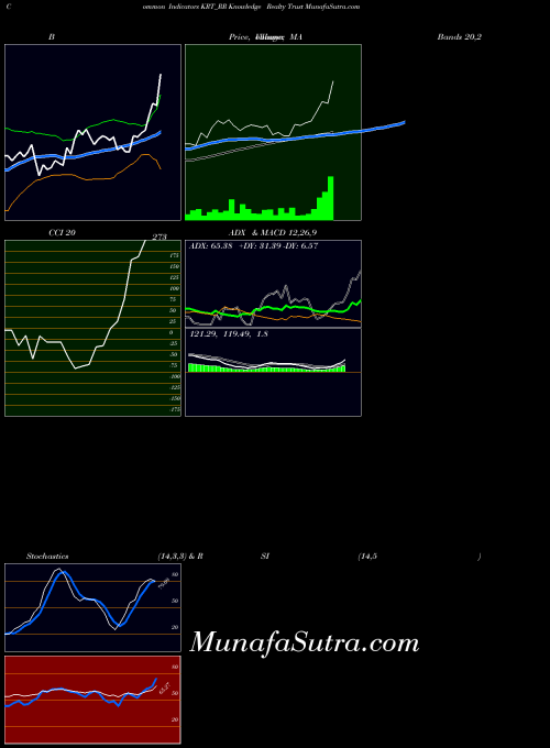 NSE Knowledge Realty Trust KRT_RR All indicator, Knowledge Realty Trust KRT_RR indicators All technical analysis, Knowledge Realty Trust KRT_RR indicators All free charts, Knowledge Realty Trust KRT_RR indicators All historical values NSE