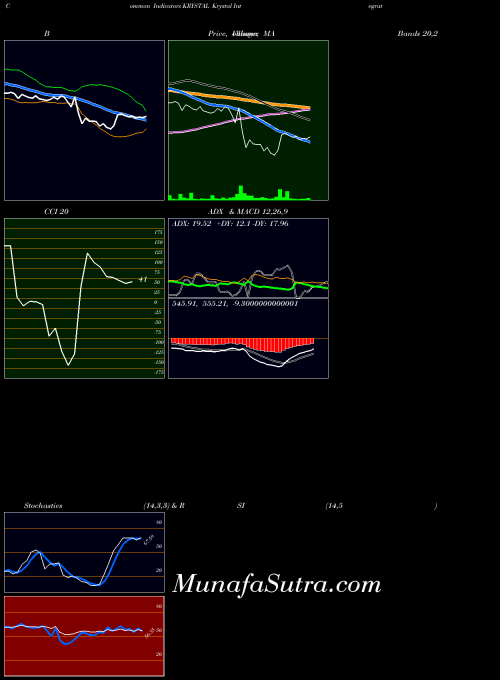 NSE Krystal Integrated Ser L KRYSTAL All indicator, Krystal Integrated Ser L KRYSTAL indicators All technical analysis, Krystal Integrated Ser L KRYSTAL indicators All free charts, Krystal Integrated Ser L KRYSTAL indicators All historical values NSE
