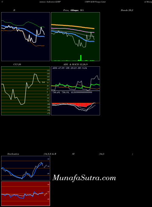 NSE KSB Pumps Limited KSBPUMPS All indicator, KSB Pumps Limited KSBPUMPS indicators All technical analysis, KSB Pumps Limited KSBPUMPS indicators All free charts, KSB Pumps Limited KSBPUMPS indicators All historical values NSE