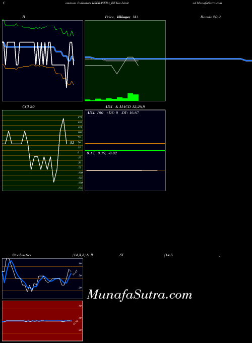 NSE Kss Limited KSERASERA_BZ All indicator, Kss Limited KSERASERA_BZ indicators All technical analysis, Kss Limited KSERASERA_BZ indicators All free charts, Kss Limited KSERASERA_BZ indicators All historical values NSE