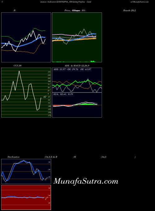 Kshitij Polyline indicators chart 