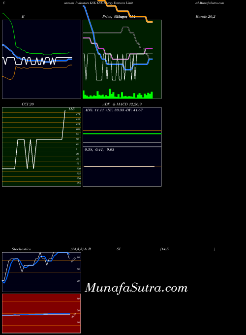 NSE KSK Energy Ventures Limited KSK All indicator, KSK Energy Ventures Limited KSK indicators All technical analysis, KSK Energy Ventures Limited KSK indicators All free charts, KSK Energy Ventures Limited KSK indicators All historical values NSE