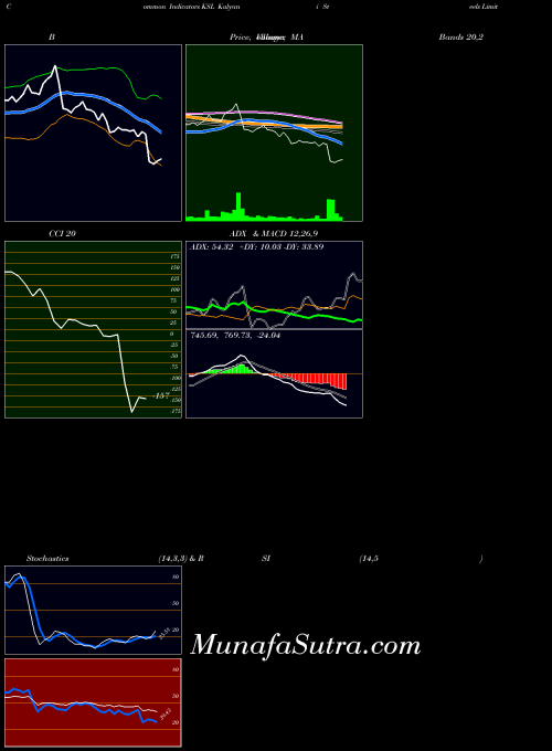 Kalyani Steels indicators chart 