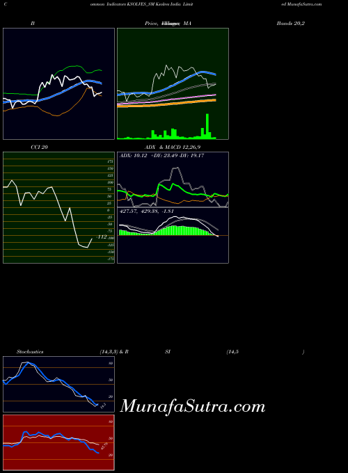Ksolves India indicators chart 