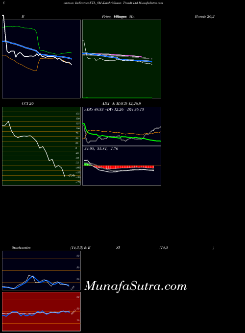 Kalahridhaan Trendz indicators chart 