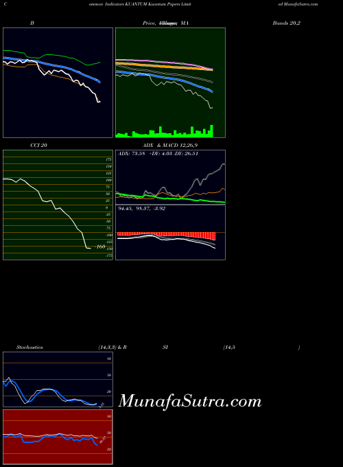 NSE Kuantum Papers Limited KUANTUM PriceVolume indicator, Kuantum Papers Limited KUANTUM indicators PriceVolume technical analysis, Kuantum Papers Limited KUANTUM indicators PriceVolume free charts, Kuantum Papers Limited KUANTUM indicators PriceVolume historical values NSE