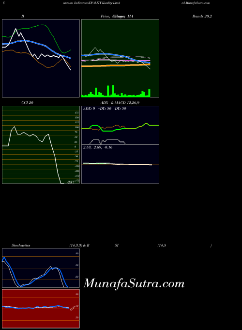 NSE Kwality Limited KWALITY All indicator, Kwality Limited KWALITY indicators All technical analysis, Kwality Limited KWALITY indicators All free charts, Kwality Limited KWALITY indicators All historical values NSE