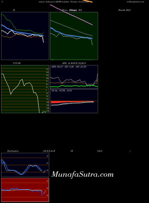 NSE Lakshmi Precision Screws Limited LAKPRE All indicator, Lakshmi Precision Screws Limited LAKPRE indicators All technical analysis, Lakshmi Precision Screws Limited LAKPRE indicators All free charts, Lakshmi Precision Screws Limited LAKPRE indicators All historical values NSE