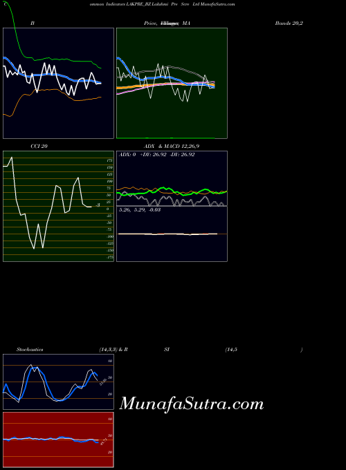 NSE Lakshmi Pre Scre Ltd LAKPRE_BZ All indicator, Lakshmi Pre Scre Ltd LAKPRE_BZ indicators All technical analysis, Lakshmi Pre Scre Ltd LAKPRE_BZ indicators All free charts, Lakshmi Pre Scre Ltd LAKPRE_BZ indicators All historical values NSE