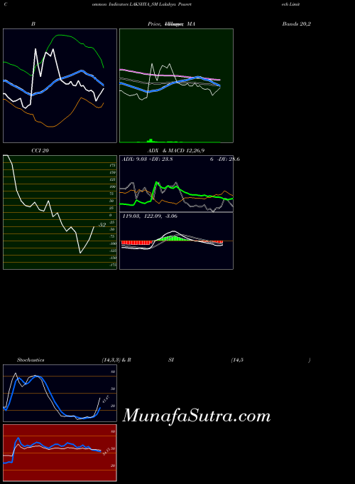 NSE Lakshya Powertech Limited LAKSHYA_SM All indicator, Lakshya Powertech Limited LAKSHYA_SM indicators All technical analysis, Lakshya Powertech Limited LAKSHYA_SM indicators All free charts, Lakshya Powertech Limited LAKSHYA_SM indicators All historical values NSE
