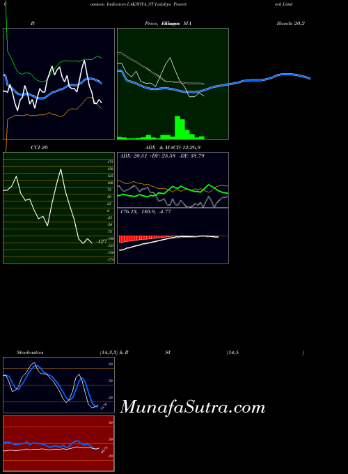 NSE Lakshya Powertech Limited LAKSHYA_ST All indicator, Lakshya Powertech Limited LAKSHYA_ST indicators All technical analysis, Lakshya Powertech Limited LAKSHYA_ST indicators All free charts, Lakshya Powertech Limited LAKSHYA_ST indicators All historical values NSE