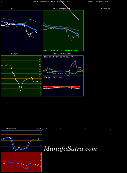 NSE Addictive Learning Tech L LAWSIKHO_SM All indicator, Addictive Learning Tech L LAWSIKHO_SM indicators All technical analysis, Addictive Learning Tech L LAWSIKHO_SM indicators All free charts, Addictive Learning Tech L LAWSIKHO_SM indicators All historical values NSE