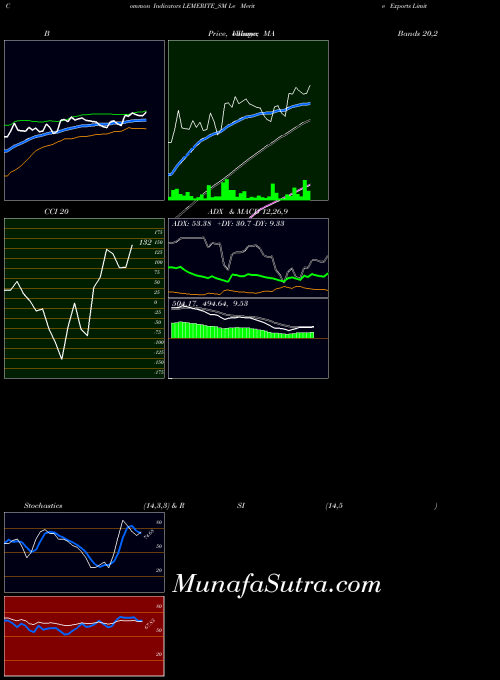 Le Merite indicators chart 
