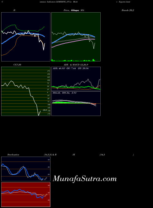 Le Merite indicators chart 