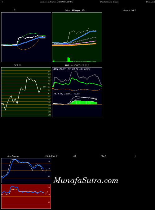 NSE LG Balakrishnan & Bros Limited LGBBROSLTD All indicator, LG Balakrishnan & Bros Limited LGBBROSLTD indicators All technical analysis, LG Balakrishnan & Bros Limited LGBBROSLTD indicators All free charts, LG Balakrishnan & Bros Limited LGBBROSLTD indicators All historical values NSE
