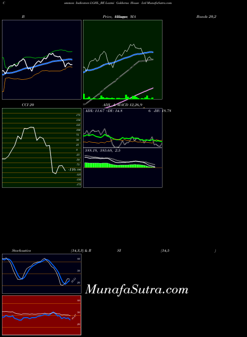 NSE Laxmi Goldorna House Ltd LGHL_BE All indicator, Laxmi Goldorna House Ltd LGHL_BE indicators All technical analysis, Laxmi Goldorna House Ltd LGHL_BE indicators All free charts, Laxmi Goldorna House Ltd LGHL_BE indicators All historical values NSE