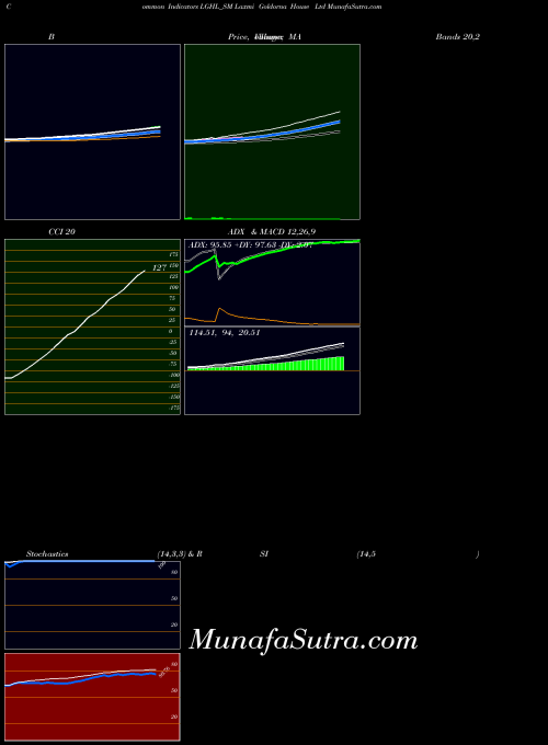 NSE Laxmi Goldorna House Ltd LGHL_SM All indicator, Laxmi Goldorna House Ltd LGHL_SM indicators All technical analysis, Laxmi Goldorna House Ltd LGHL_SM indicators All free charts, Laxmi Goldorna House Ltd LGHL_SM indicators All historical values NSE