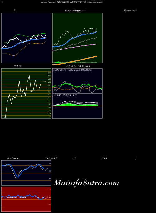 NSE LIC ETF NIFTY 50 LICNETFN50 All indicator, LIC ETF NIFTY 50 LICNETFN50 indicators All technical analysis, LIC ETF NIFTY 50 LICNETFN50 indicators All free charts, LIC ETF NIFTY 50 LICNETFN50 indicators All historical values NSE