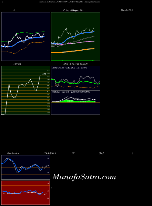 NSE LIC ETF SENSEX LICNETFSEN All indicator, LIC ETF SENSEX LICNETFSEN indicators All technical analysis, LIC ETF SENSEX LICNETFSEN indicators All free charts, LIC ETF SENSEX LICNETFSEN indicators All historical values NSE