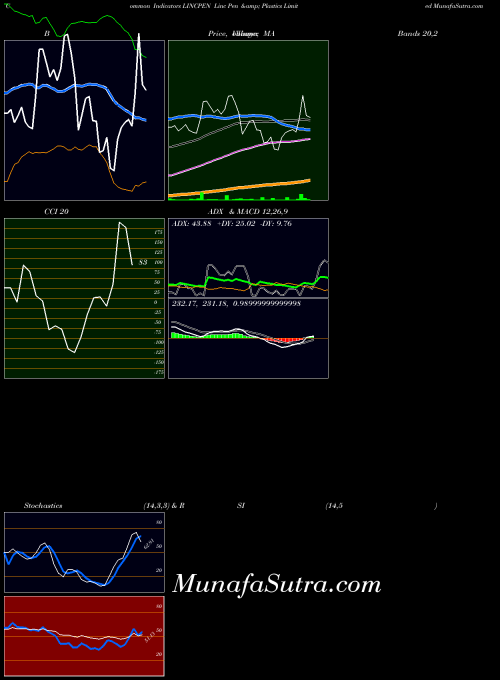 NSE Linc Pen & Plastics Limited LINCPEN All indicator, Linc Pen & Plastics Limited LINCPEN indicators All technical analysis, Linc Pen & Plastics Limited LINCPEN indicators All free charts, Linc Pen & Plastics Limited LINCPEN indicators All historical values NSE