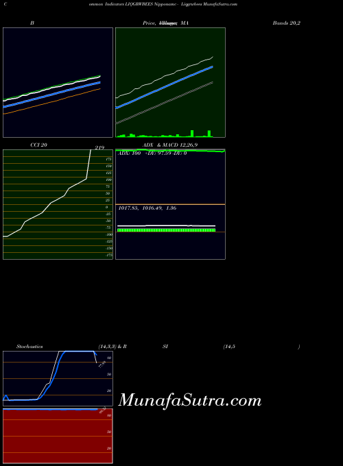 Nipponamc Liqgrwbees indicators chart 