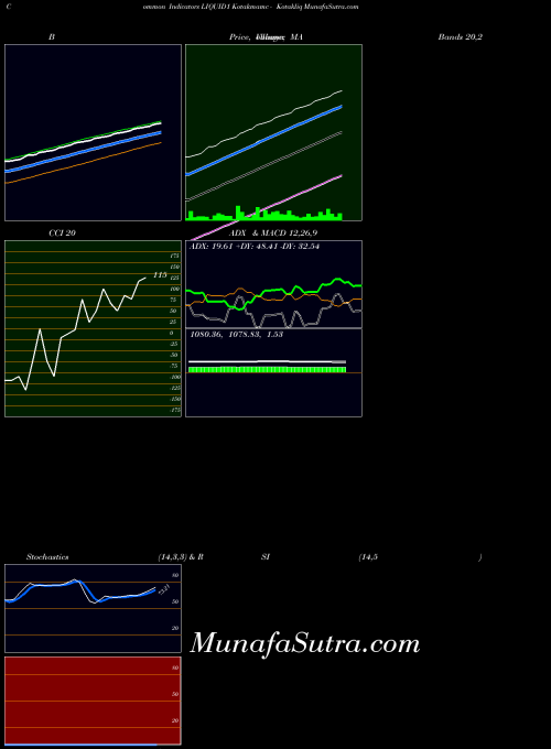 NSE Kotakmamc - Kotakliq LIQUID1 All indicator, Kotakmamc - Kotakliq LIQUID1 indicators All technical analysis, Kotakmamc - Kotakliq LIQUID1 indicators All free charts, Kotakmamc - Kotakliq LIQUID1 indicators All historical values NSE