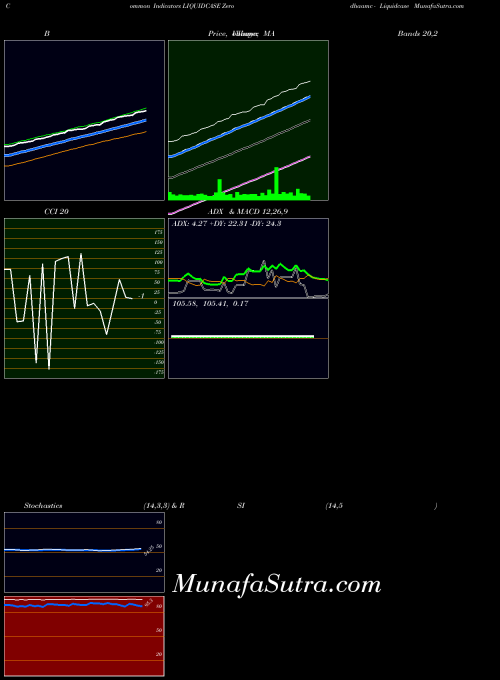 NSE Zerodhaamc - Liquidcase LIQUIDCASE All indicator, Zerodhaamc - Liquidcase LIQUIDCASE indicators All technical analysis, Zerodhaamc - Liquidcase LIQUIDCASE indicators All free charts, Zerodhaamc - Liquidcase LIQUIDCASE indicators All historical values NSE