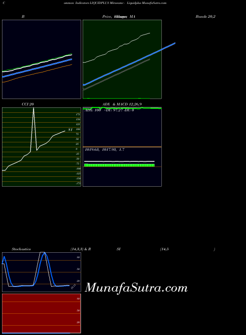 Miraeamc Liquidplus indicators chart 