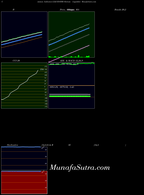NSE Shriram - Liquidshri LIQUIDSHRI All indicator, Shriram - Liquidshri LIQUIDSHRI indicators All technical analysis, Shriram - Liquidshri LIQUIDSHRI indicators All free charts, Shriram - Liquidshri LIQUIDSHRI indicators All historical values NSE