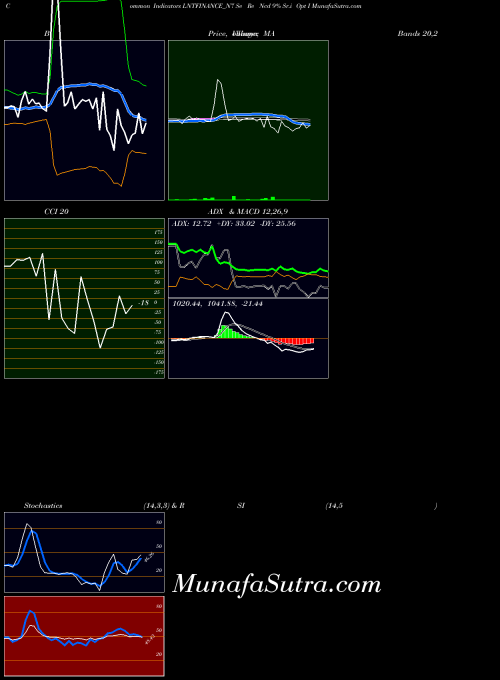 NSE Se Re Ncd 9% Sr.i Opt I LNTFINANCE_N7 MA indicator, Se Re Ncd 9% Sr.i Opt I LNTFINANCE_N7 indicators MA technical analysis, Se Re Ncd 9% Sr.i Opt I LNTFINANCE_N7 indicators MA free charts, Se Re Ncd 9% Sr.i Opt I LNTFINANCE_N7 indicators MA historical values NSE