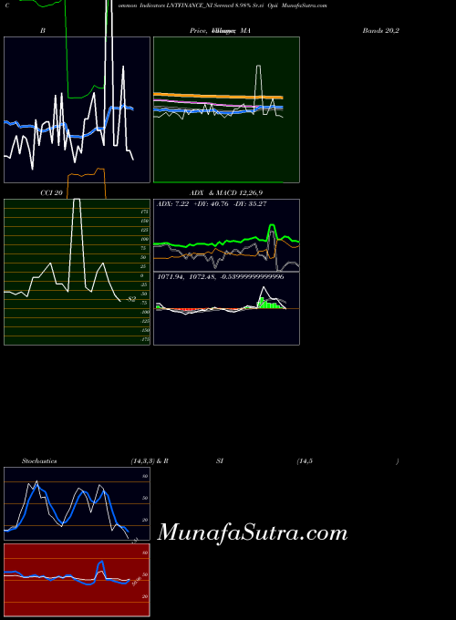 NSE Serencd 8.98% Sr.vi Opii LNTFINANCE_NI All indicator, Serencd 8.98% Sr.vi Opii LNTFINANCE_NI indicators All technical analysis, Serencd 8.98% Sr.vi Opii LNTFINANCE_NI indicators All free charts, Serencd 8.98% Sr.vi Opii LNTFINANCE_NI indicators All historical values NSE