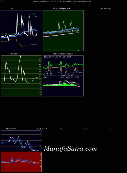 NSE Se Re Ncd Sr.v Opt Ii LNTFINANCE_NS All indicator, Se Re Ncd Sr.v Opt Ii LNTFINANCE_NS indicators All technical analysis, Se Re Ncd Sr.v Opt Ii LNTFINANCE_NS indicators All free charts, Se Re Ncd Sr.v Opt Ii LNTFINANCE_NS indicators All historical values NSE