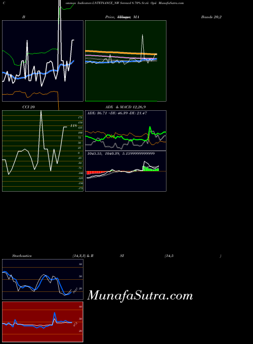 NSE Serencd 8.70% Sr.vii Opii LNTFINANCE_NW All indicator, Serencd 8.70% Sr.vii Opii LNTFINANCE_NW indicators All technical analysis, Serencd 8.70% Sr.vii Opii LNTFINANCE_NW indicators All free charts, Serencd 8.70% Sr.vii Opii LNTFINANCE_NW indicators All historical values NSE