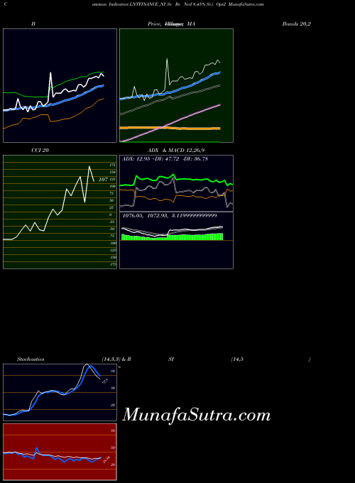 NSE Se Re Ncd 8.45% Sr.i Opt2 LNTFINANCE_NY All indicator, Se Re Ncd 8.45% Sr.i Opt2 LNTFINANCE_NY indicators All technical analysis, Se Re Ncd 8.45% Sr.i Opt2 LNTFINANCE_NY indicators All free charts, Se Re Ncd 8.45% Sr.i Opt2 LNTFINANCE_NY indicators All historical values NSE