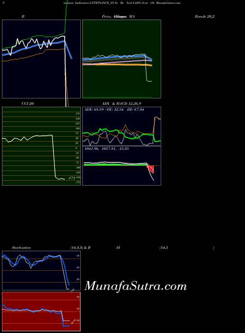 NSE Se Re Ncd 8.60% Sr.iv O8 LNTFINANCE_Y5 All indicator, Se Re Ncd 8.60% Sr.iv O8 LNTFINANCE_Y5 indicators All technical analysis, Se Re Ncd 8.60% Sr.iv O8 LNTFINANCE_Y5 indicators All free charts, Se Re Ncd 8.60% Sr.iv O8 LNTFINANCE_Y5 indicators All historical values NSE