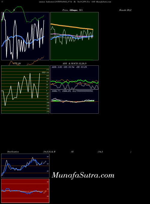NSE Se Re Ncd 8.29% Sr.v O10 LNTFINANCE_Y7 All indicator, Se Re Ncd 8.29% Sr.v O10 LNTFINANCE_Y7 indicators All technical analysis, Se Re Ncd 8.29% Sr.v O10 LNTFINANCE_Y7 indicators All free charts, Se Re Ncd 8.29% Sr.v O10 LNTFINANCE_Y7 indicators All historical values NSE