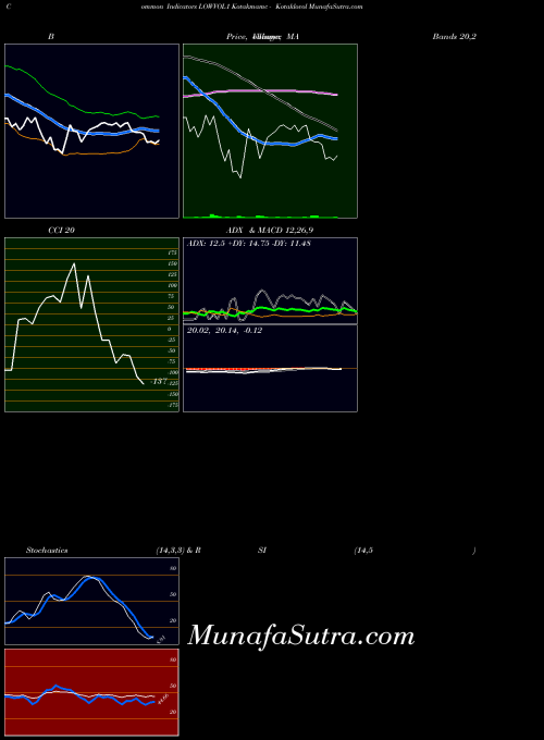 Kotakmamc Kotaklovol indicators chart 