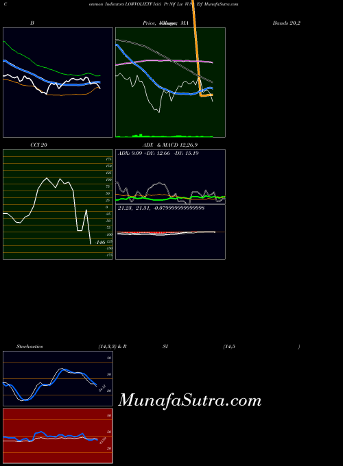 Icici Pr indicators chart 