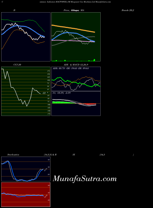NSE Macpower Cnc Machines Ltd MACPOWER_SM All indicator, Macpower Cnc Machines Ltd MACPOWER_SM indicators All technical analysis, Macpower Cnc Machines Ltd MACPOWER_SM indicators All free charts, Macpower Cnc Machines Ltd MACPOWER_SM indicators All historical values NSE