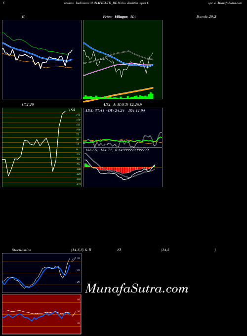 NSE Maha Rashtra Apex Copr. L MAHAPEXLTD_BE All indicator, Maha Rashtra Apex Copr. L MAHAPEXLTD_BE indicators All technical analysis, Maha Rashtra Apex Copr. L MAHAPEXLTD_BE indicators All free charts, Maha Rashtra Apex Copr. L MAHAPEXLTD_BE indicators All historical values NSE