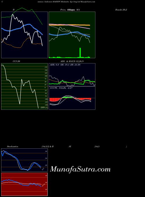 Mahindra Epc indicators chart 