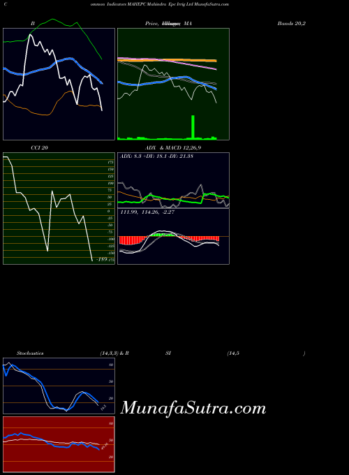 NSE Mahindra Epc Irrig Ltd MAHEPC All indicator, Mahindra Epc Irrig Ltd MAHEPC indicators All technical analysis, Mahindra Epc Irrig Ltd MAHEPC indicators All free charts, Mahindra Epc Irrig Ltd MAHEPC indicators All historical values NSE