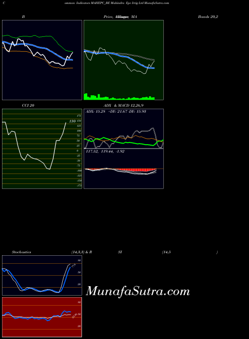 NSE Mahindra Epc Irrig Ltd MAHEPC_BE All indicator, Mahindra Epc Irrig Ltd MAHEPC_BE indicators All technical analysis, Mahindra Epc Irrig Ltd MAHEPC_BE indicators All free charts, Mahindra Epc Irrig Ltd MAHEPC_BE indicators All historical values NSE