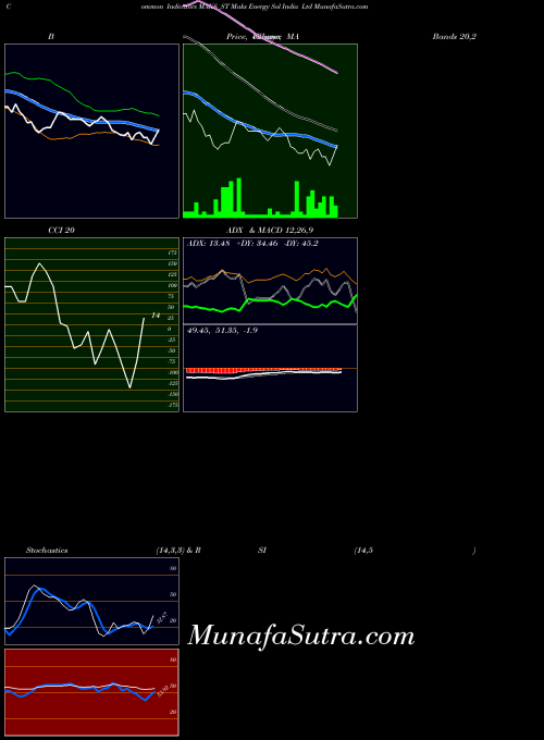 NSE Maks Energy Sol India Ltd MAKS_ST BollingerBands indicator, Maks Energy Sol India Ltd MAKS_ST indicators BollingerBands technical analysis, Maks Energy Sol India Ltd MAKS_ST indicators BollingerBands free charts, Maks Energy Sol India Ltd MAKS_ST indicators BollingerBands historical values NSE