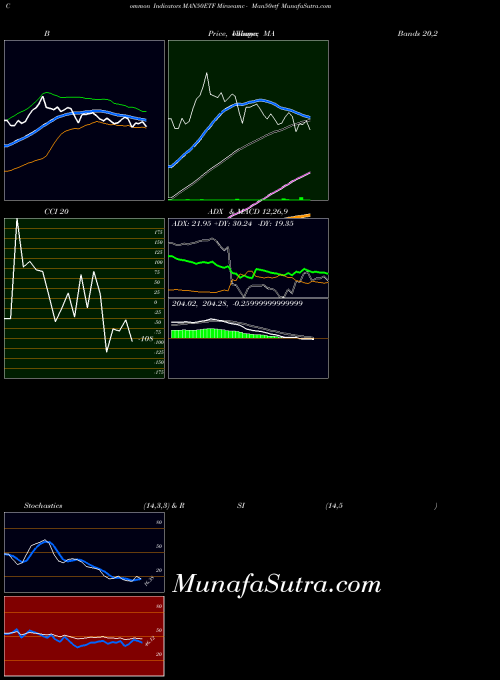 NSE Miraeamc - Man50etf MAN50ETF All indicator, Miraeamc - Man50etf MAN50ETF indicators All technical analysis, Miraeamc - Man50etf MAN50ETF indicators All free charts, Miraeamc - Man50etf MAN50ETF indicators All historical values NSE