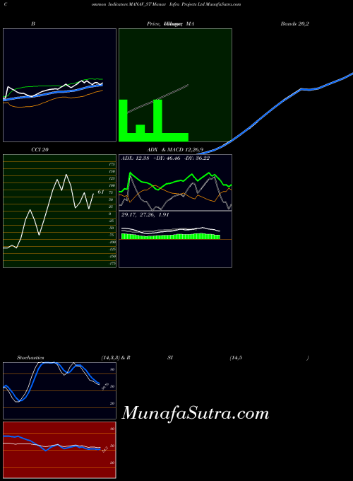 NSE Manav Infra Projects Ltd MANAV_ST All indicator, Manav Infra Projects Ltd MANAV_ST indicators All technical analysis, Manav Infra Projects Ltd MANAV_ST indicators All free charts, Manav Infra Projects Ltd MANAV_ST indicators All historical values NSE