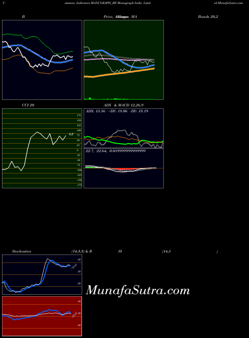 NSE Manugraph India Limited MANUGRAPH_BE All indicator, Manugraph India Limited MANUGRAPH_BE indicators All technical analysis, Manugraph India Limited MANUGRAPH_BE indicators All free charts, Manugraph India Limited MANUGRAPH_BE indicators All historical values NSE