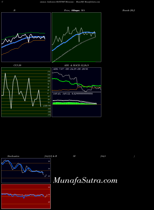 Miraeamc Manv30f indicators chart 